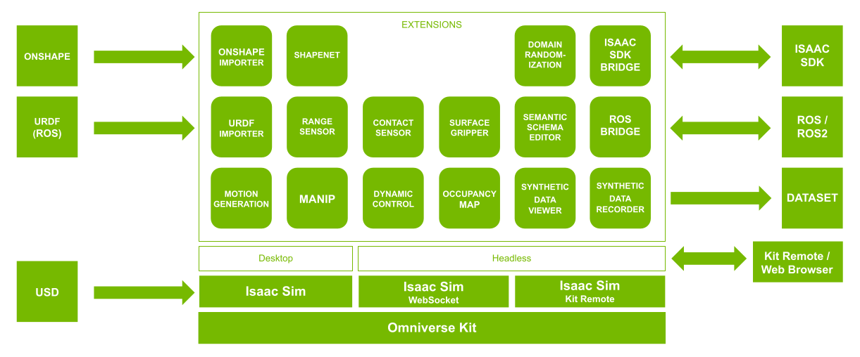 ../_images/isaac_overview_system_diagram_0.png