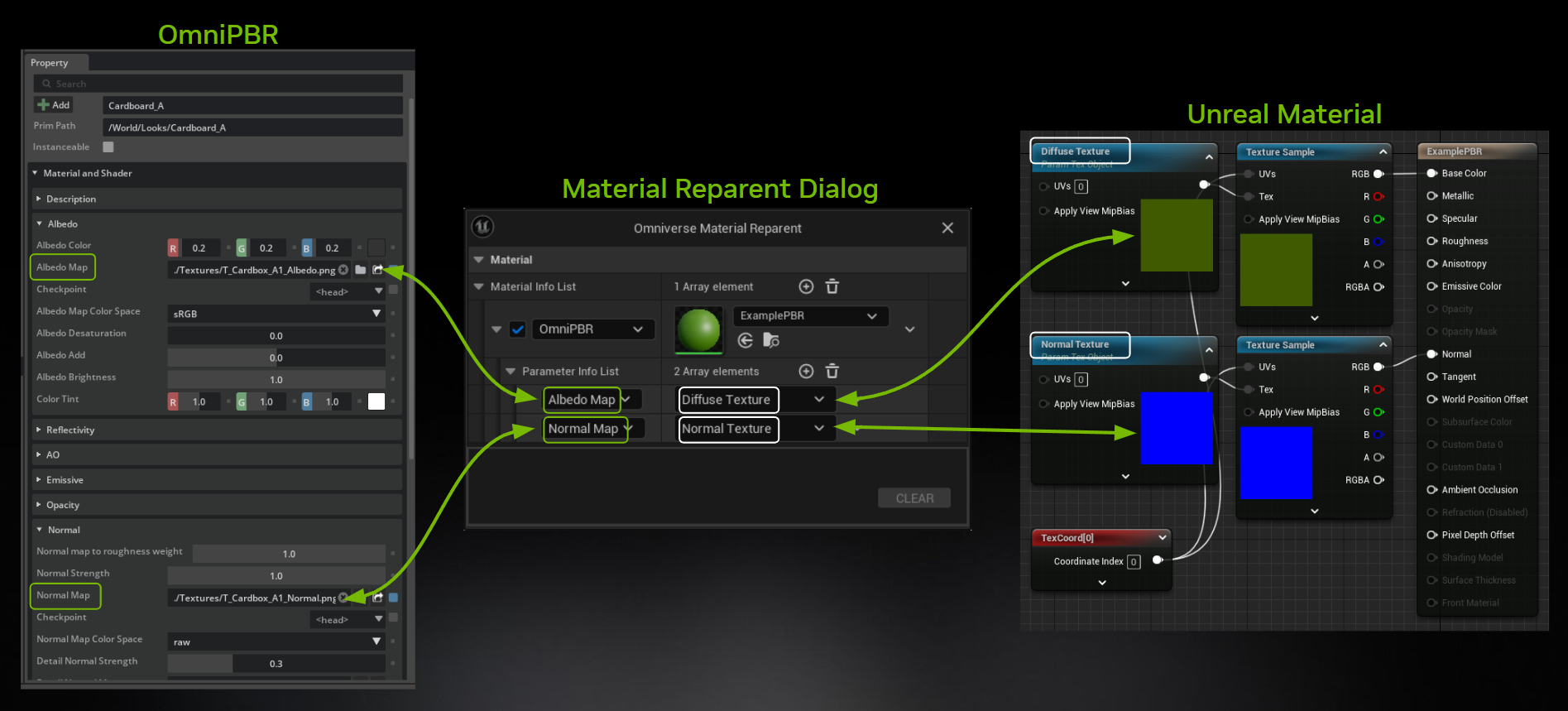 An example for translating UDIM with an Unreal material