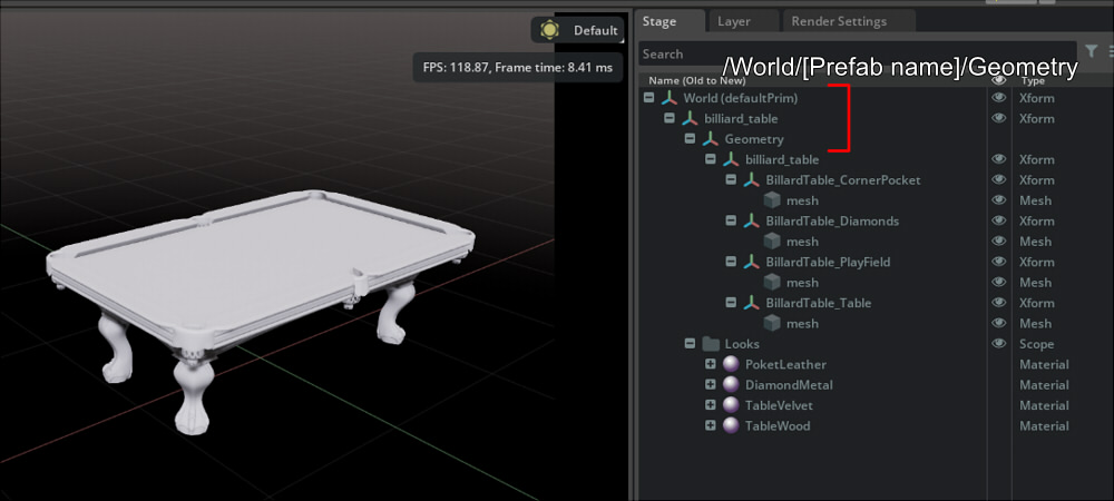 USD Stage Hierarchy output from a Prefab.