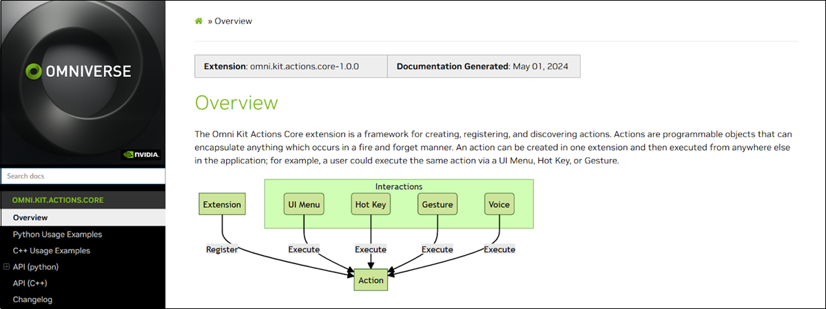 Developer documentation webpage