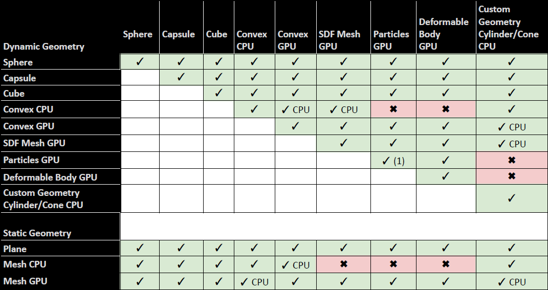 Collider compatibility chart