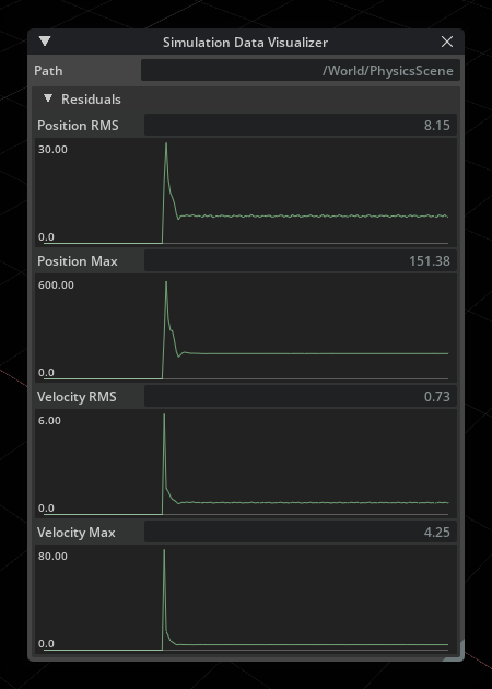 Simulation Data Visualizer for Residuals