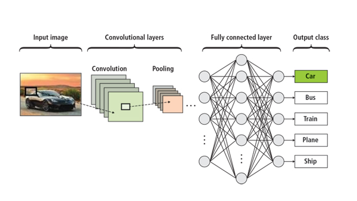 _images/ext_replicator-theory_behind_sdg-typical_DNN_training_02.png