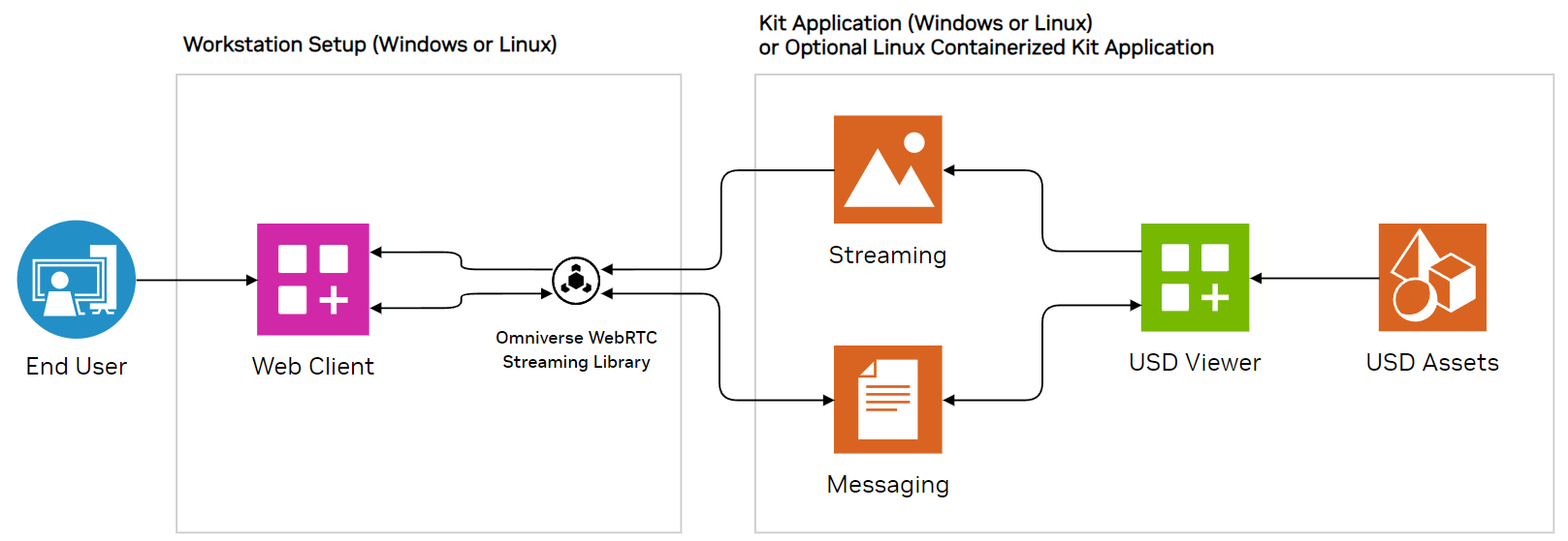 An architecture diagram of the embedded web viewer example.