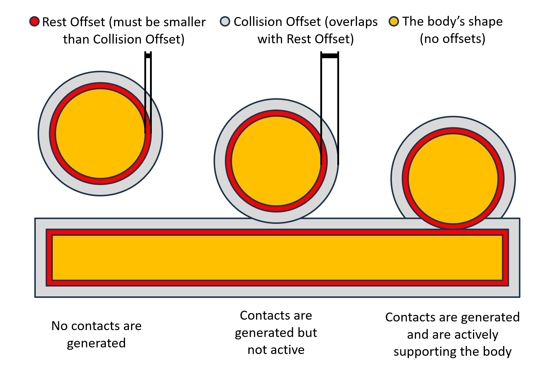 Collision and Rest Offset