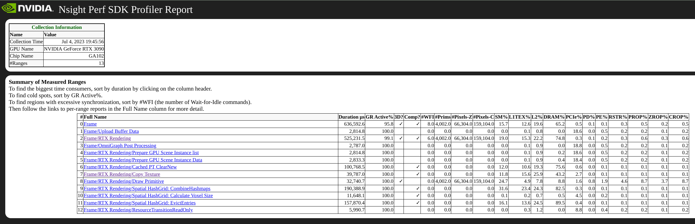 Perf SDK Report