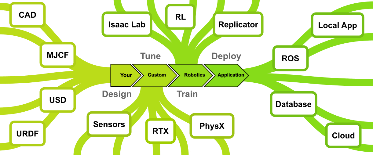 _images/Isaac_Sim_System_Diagram.png