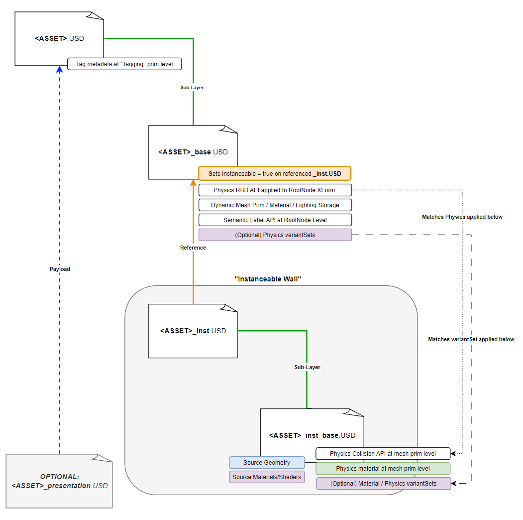 Reference Container Asset